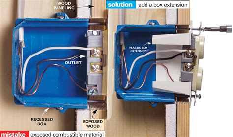 copper wire electrical box|exposed electrical outlet box.